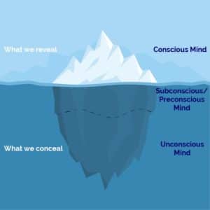 What are the Three Levels of Consciousness According to Freud