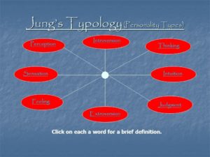Jungs Typology